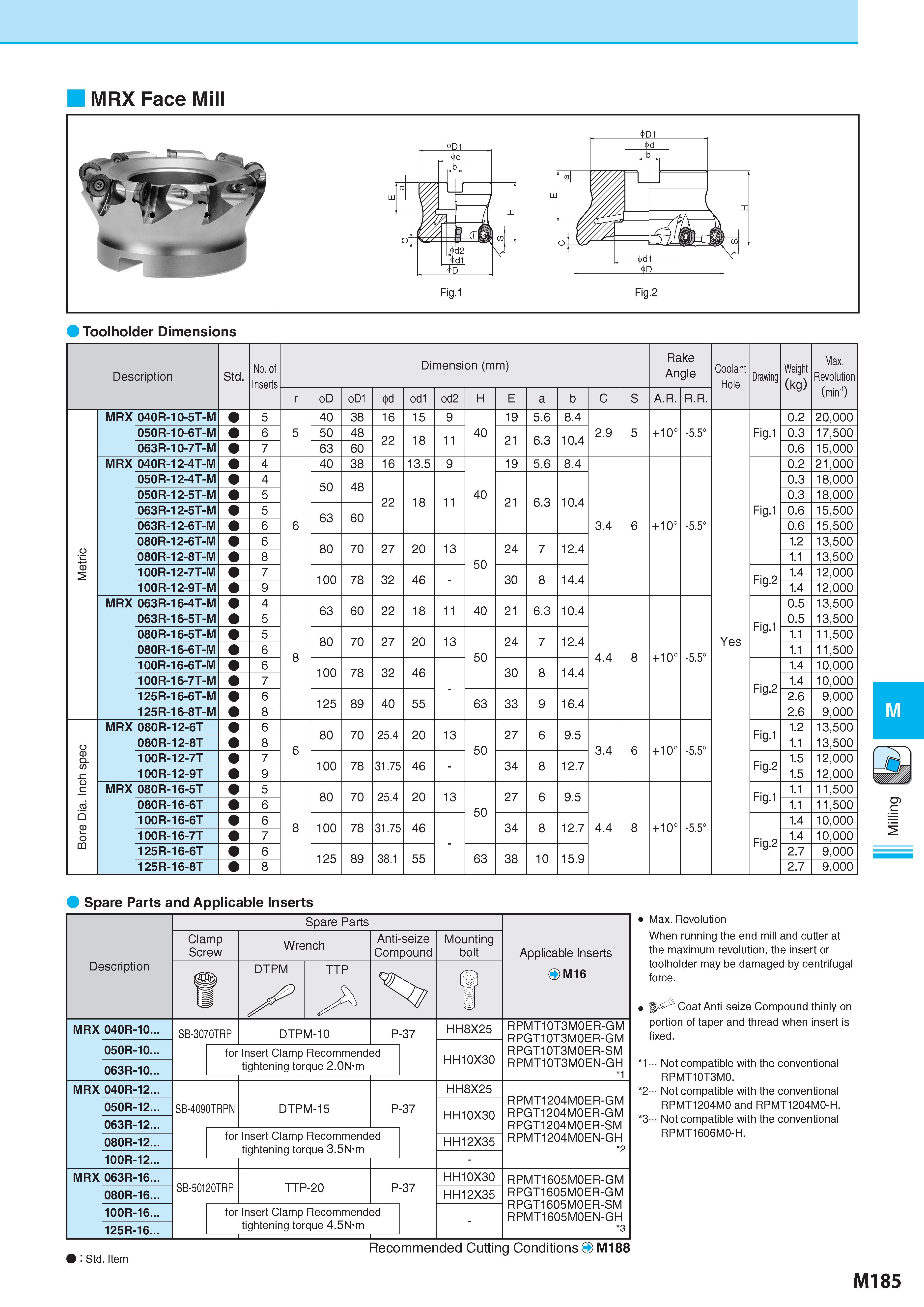 935 MRX Face Mill Toolholder Dimensions Description Обозначение Std No of Inserts Dimension (mm) Размеры в мм Rake Angle Coolant Hole Drawing Weight (kg) Вес и Каталог KYOCERA 2017 Инструмент Пластины сменные режущие из твердых сплавов и сверхтвердых материалов Сборные с СРП и цельные твердосплавные фрезы Спиральные сверла Стр. M185
