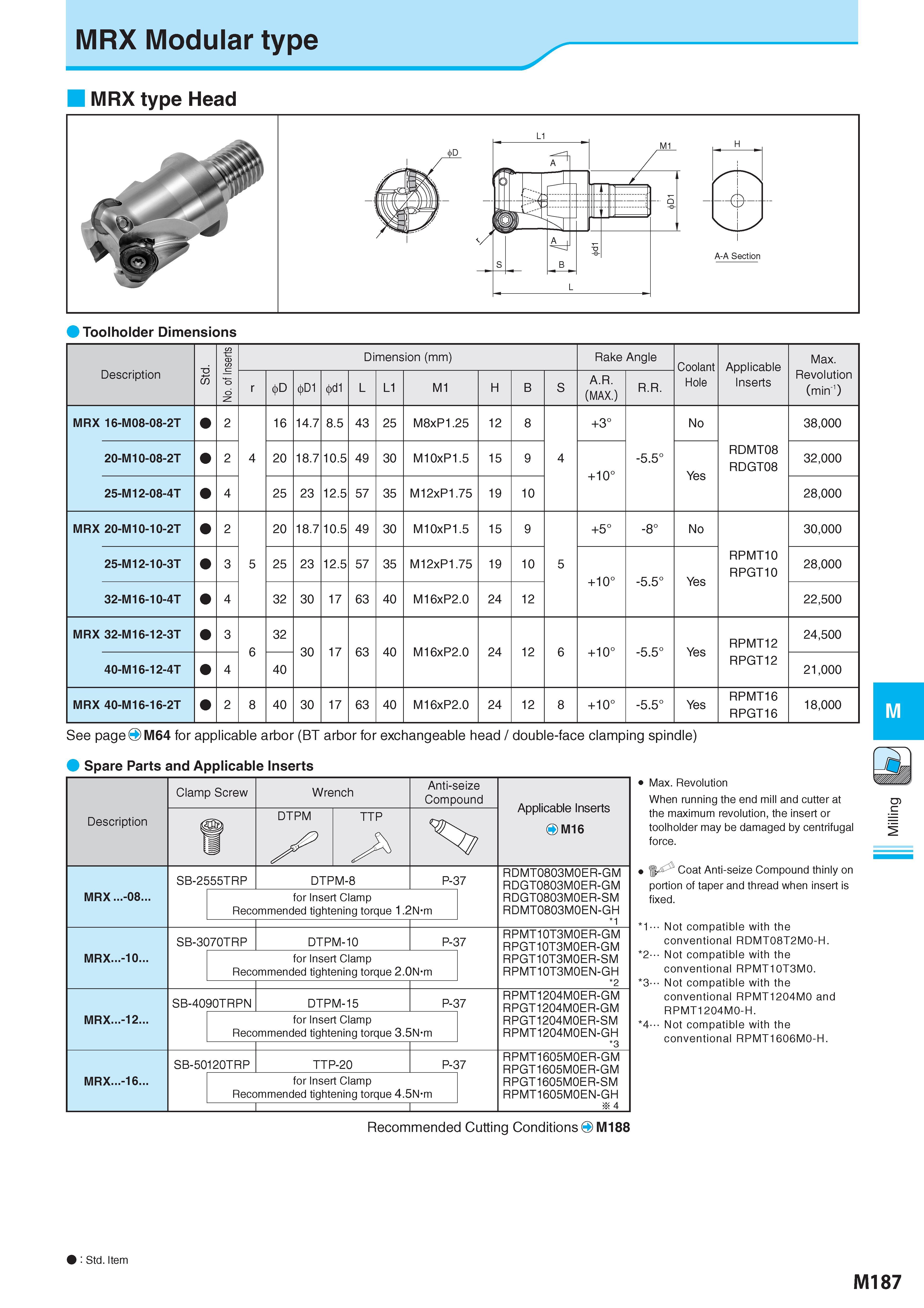 937 MRX Modular type MRX type Head Toolholder Dimensions Description Обозначение T3 No of Inserts Dimension (mm) Размеры в мм Rake Angle Coolant Hole Applicabl Каталог KYOCERA 2017 Инструмент Пластины сменные режущие из твердых сплавов и сверхтвердых материалов Сборные с СРП и цельные твердосплавные фрезы Спиральные сверла Стр. M187