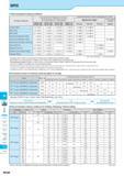 938 MRX M Inserts Lead Angle 45° 20° Lead Angle 15° ' Lead Angle 0°/2° High Feed Cutter Multi- Function Slot Mill Ball-nose Radius Recommended Cutting Conditio Каталог KYOCERA 2017 Инструмент Пластины сменные режущие из твердых сплавов и сверхтвердых материалов Сборные с СРП и цельные твердосплавные фрезы Спиральные сверла Стр. M188