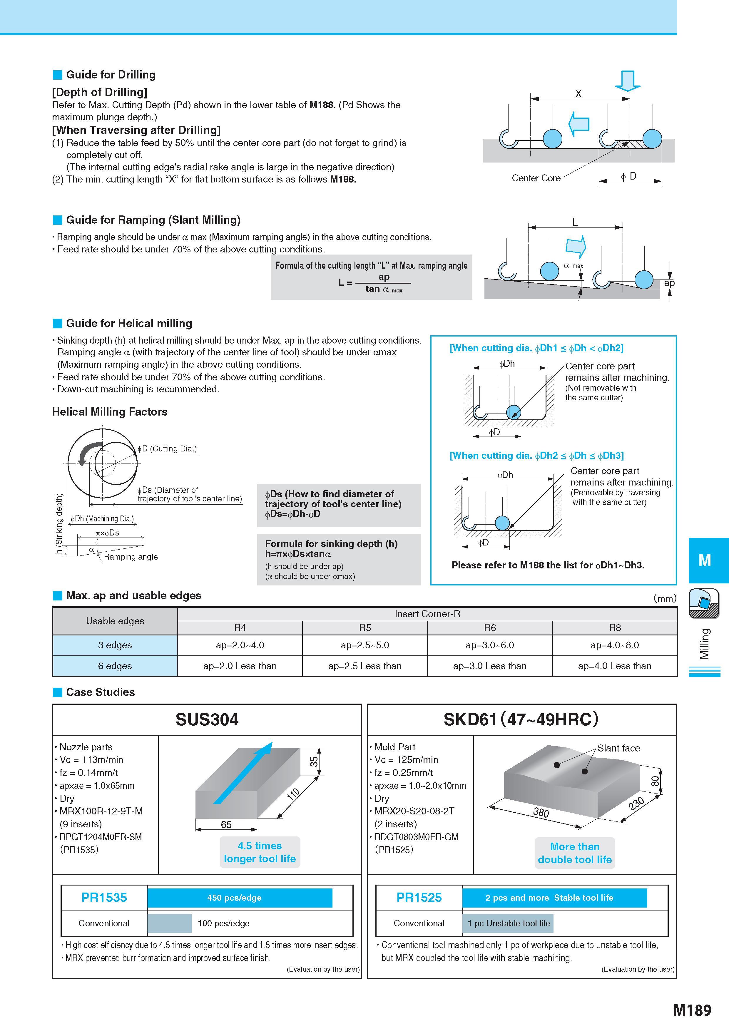 939 Guide for Drilling Depth of Drilling Refer to Max Cutting Depth (Pd) shown in the lower table of M188 (Pd Shows the maximum plunge depth ) When Traversing Каталог KYOCERA 2017 Инструмент Пластины сменные режущие из твердых сплавов и сверхтвердых материалов Сборные с СРП и цельные твердосплавные фрезы Спиральные сверла Стр. M189