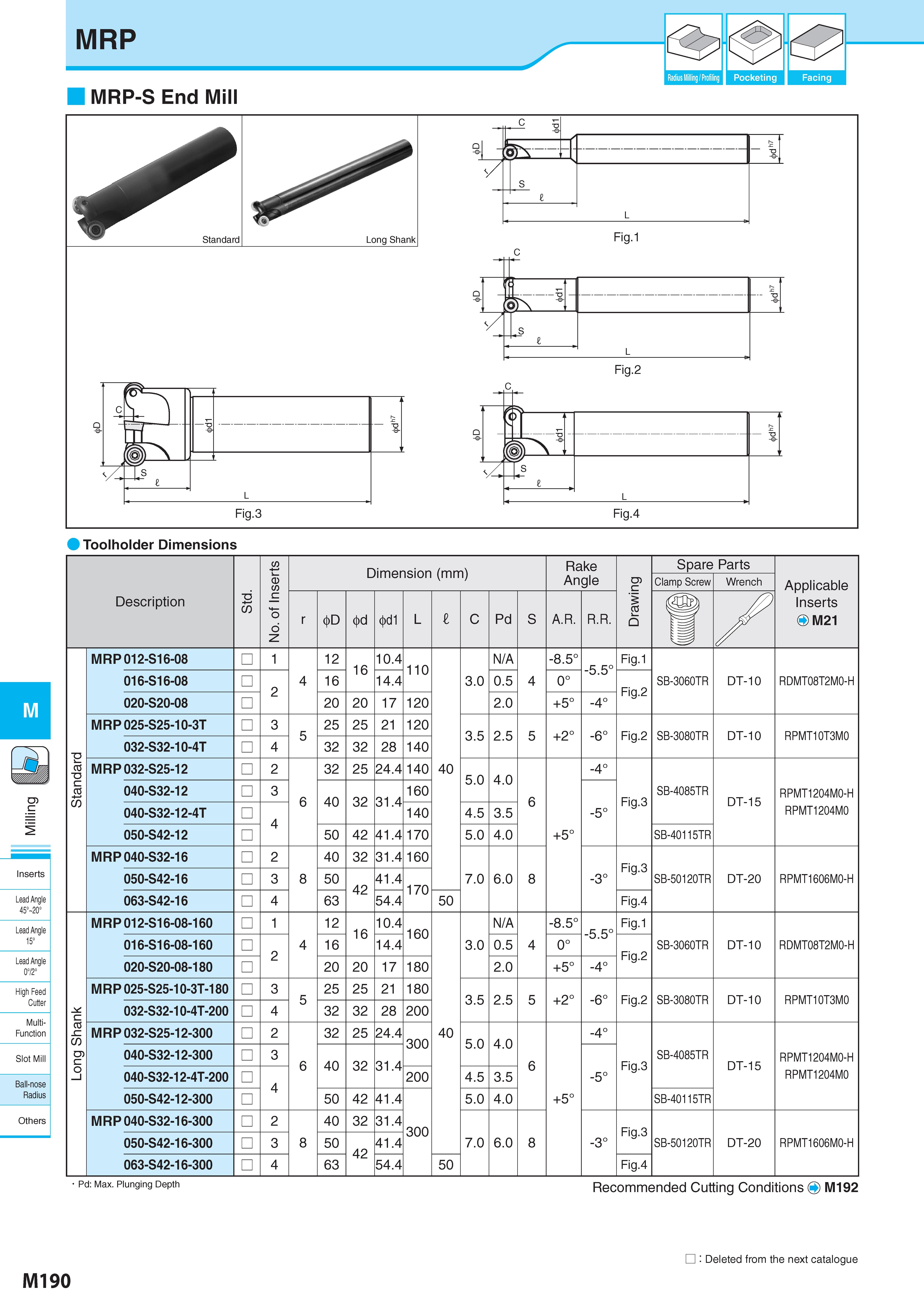 940 MRP MRP-S End Mill 3 Radius Milling / Profiling Pocketing Facing Toolholder Dimensions Inserts 45° 20° No of Inserts Dimension (mm) Размеры в мм Rake Spare Каталог KYOCERA 2017 Инструмент Пластины сменные режущие из твердых сплавов и сверхтвердых материалов Сборные с СРП и цельные твердосплавные фрезы Спиральные сверла Стр. M190