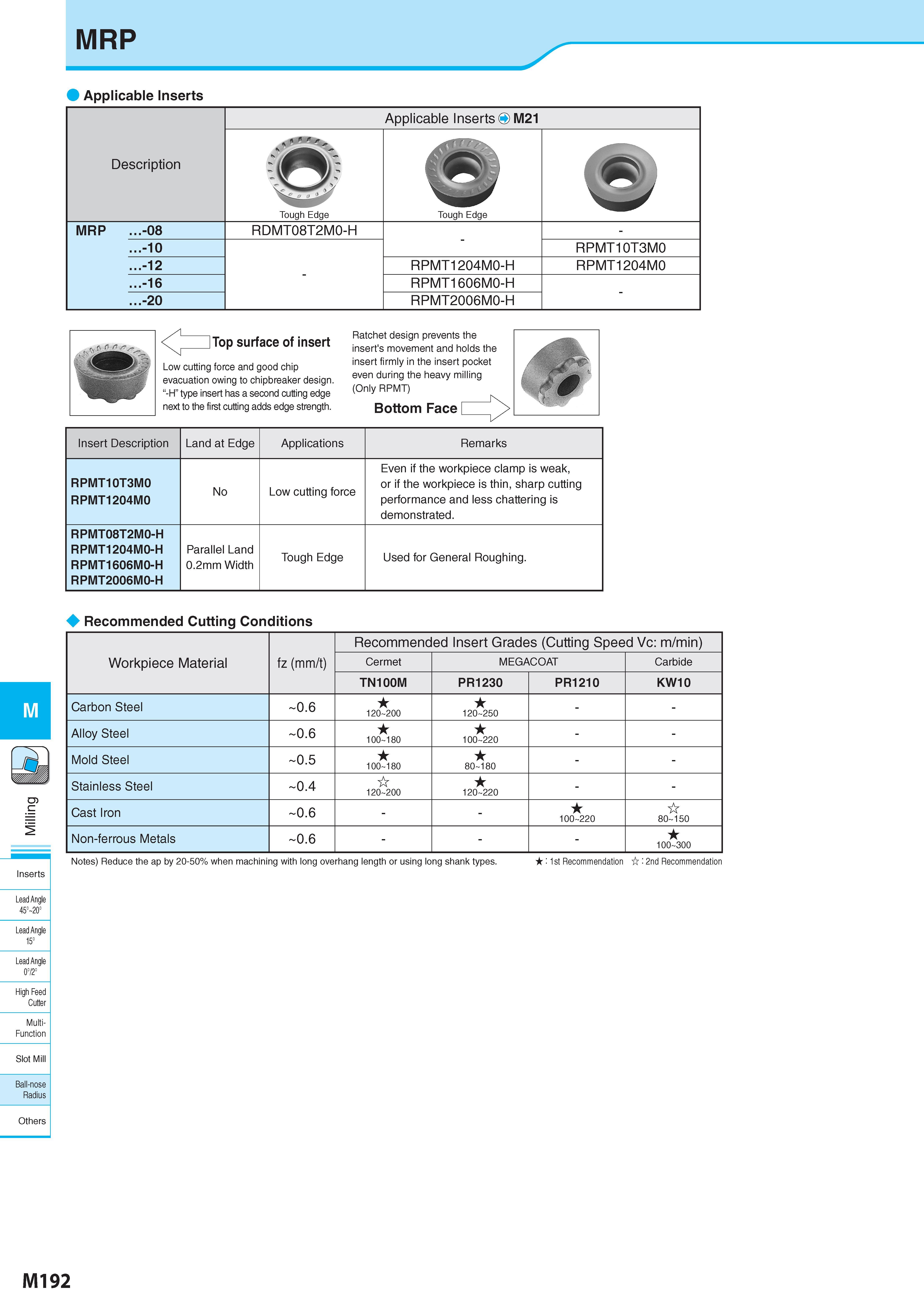 942 MRP Applicable Inserts Description Обозначение Applicable Inserts 4 M21 w Tough Edge Tough Edge 3 MRP -08 RDMT08T2M0-H -10 - RPMT10T3M0 -12 RPMT1204M0-H RP Каталог KYOCERA 2017 Инструмент Пластины сменные режущие из твердых сплавов и сверхтвердых материалов Сборные с СРП и цельные твердосплавные фрезы Спиральные сверла Стр. M192
