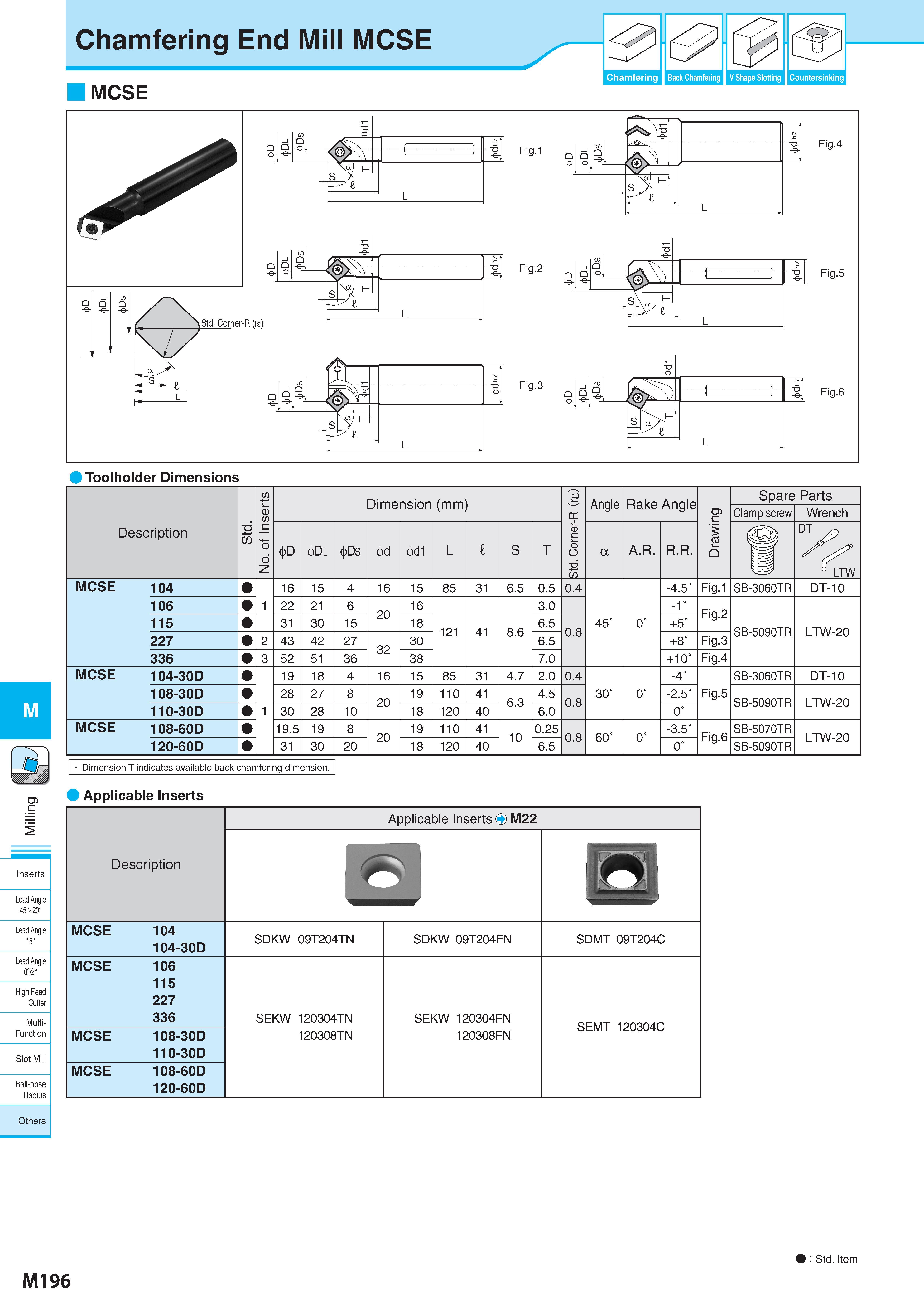 946 M Lead Angle 072° High Feed Cutter Multi- Function Slot Mill Ball-nose Radius Toolholder Dimensions Applicable Inserts Description Обозначение Applicable I Каталог KYOCERA 2017 Инструмент Пластины сменные режущие из твердых сплавов и сверхтвердых материалов Сборные с СРП и цельные твердосплавные фрезы Спиральные сверла Стр. M196