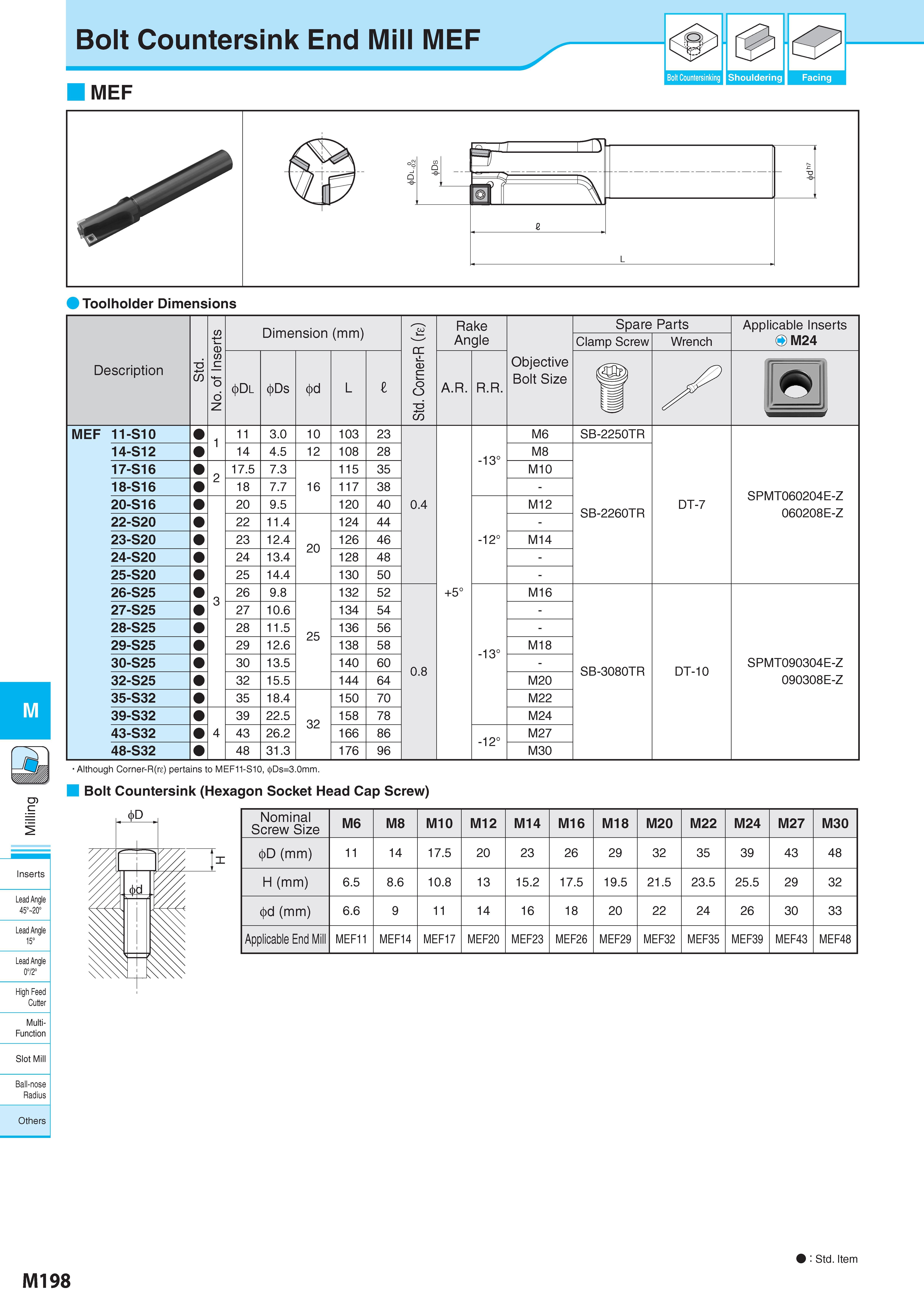 948 Bolt Countersink End Mill MEF MEF Bolt Countersinking Shouldering Facing Toolholder Dimensions M Inserts Lead Angle 45° 20° Lead Angle 15° Lead Angle 0°/2° Каталог KYOCERA 2017 Инструмент Пластины сменные режущие из твердых сплавов и сверхтвердых материалов Сборные с СРП и цельные твердосплавные фрезы Спиральные сверла Стр. M198
