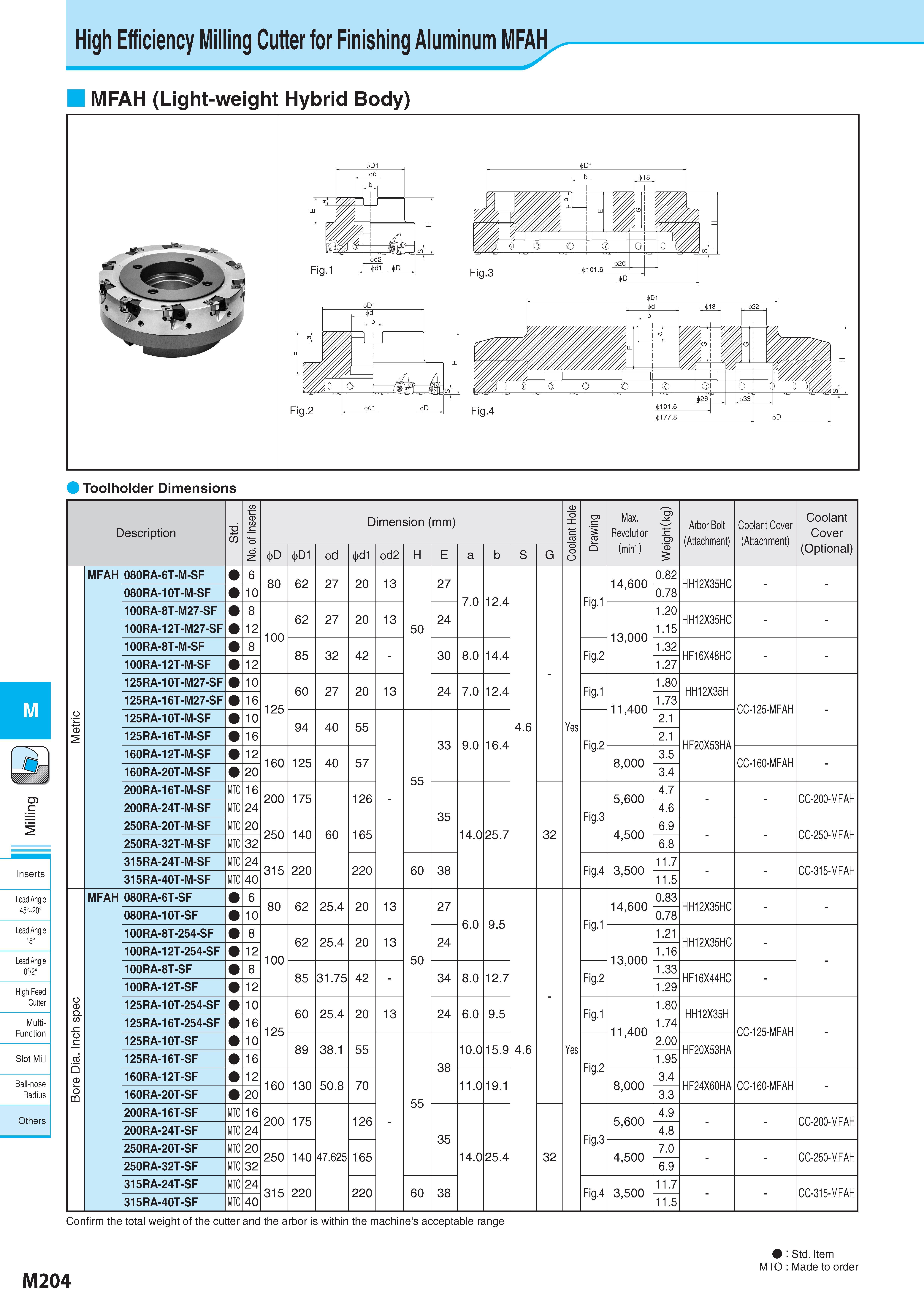 954 M Inserts Lead Angle 45° 20° Lead Angle 15° Lead Angle 0°/2° High Feed Cutter Multi- Function Slot Mill Ball-nose Radius Others High Efficiency Milling Cut Каталог KYOCERA 2017 Инструмент Пластины сменные режущие из твердых сплавов и сверхтвердых материалов Сборные с СРП и цельные твердосплавные фрезы Спиральные сверла Стр. M204