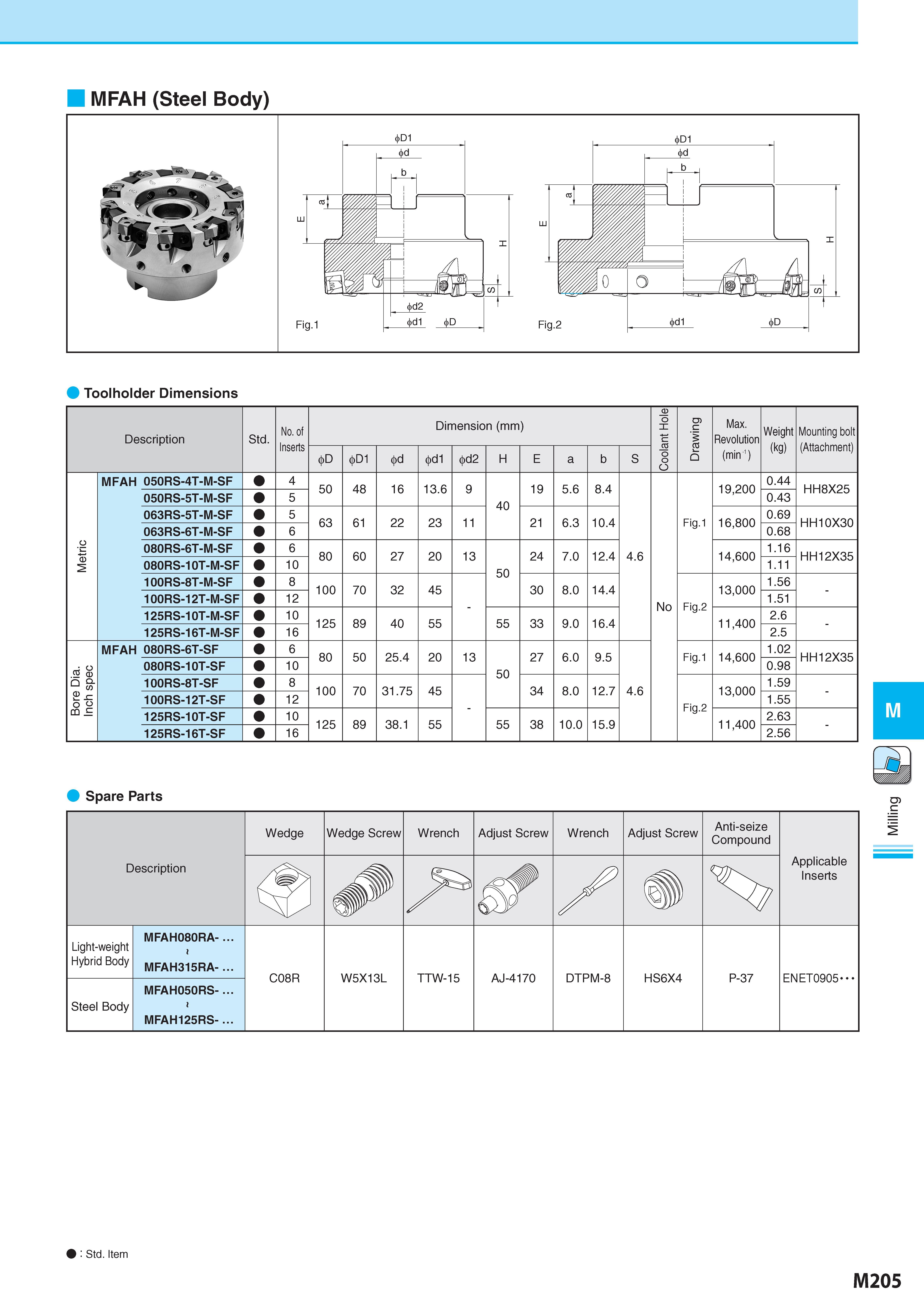 955 Toolholder Dimensions Description Обозначение Std No of Inserts Dimension (mm) Размеры в мм Coolant Hole Drawing Max Revolution Weight (kg) Вес инструмента Каталог KYOCERA 2017 Инструмент Пластины сменные режущие из твердых сплавов и сверхтвердых материалов Сборные с СРП и цельные твердосплавные фрезы Спиральные сверла Стр. M205