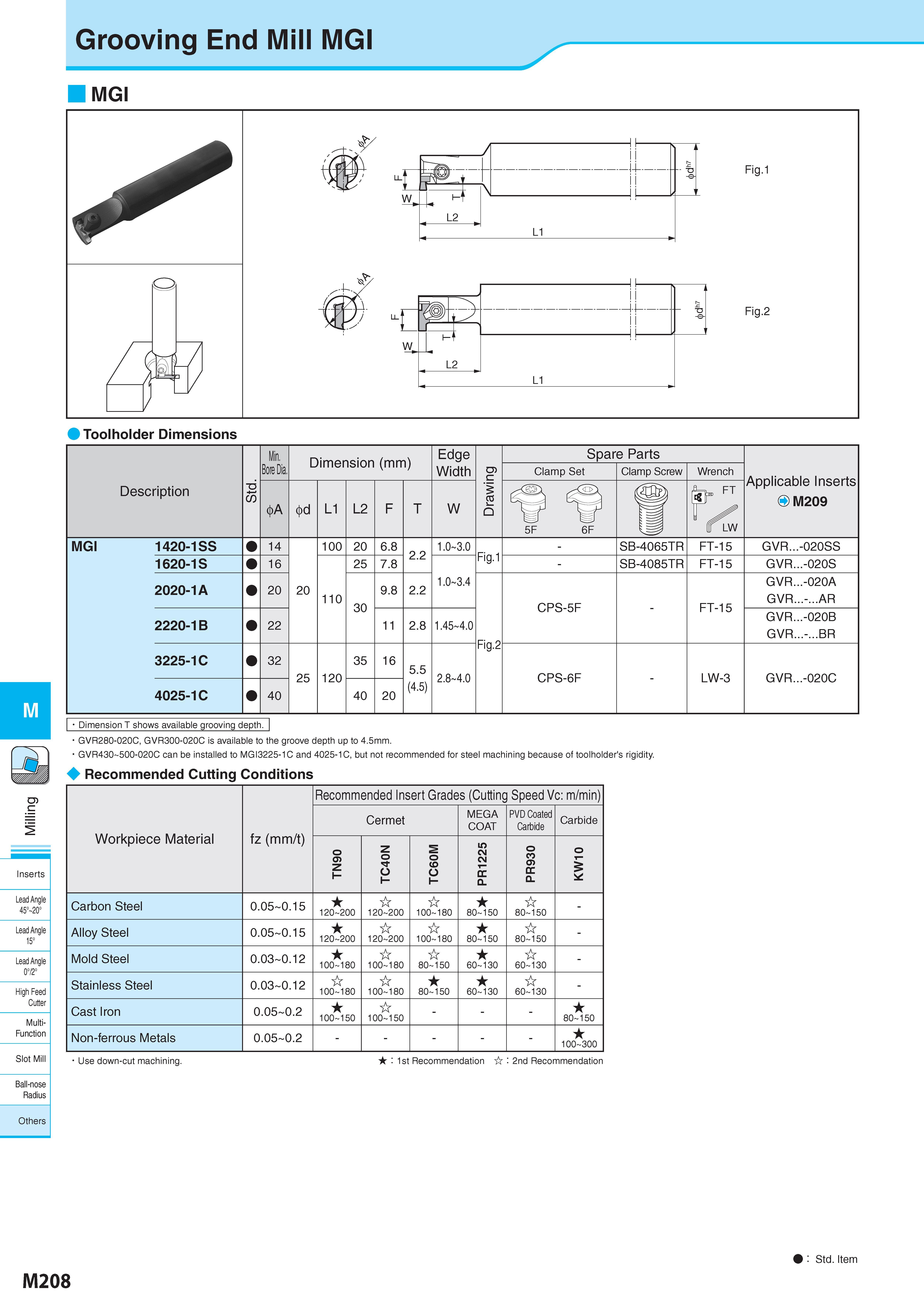958 Grooving End Mill MGI MGI Toolholder Dimensions Lead Angle 45° 20° High Feed Cutter Multi- Function Slot Mill Ball-nose Radius Others GVR280-020C, GVR300-0 Каталог KYOCERA 2017 Инструмент Пластины сменные режущие из твердых сплавов и сверхтвердых материалов Сборные с СРП и цельные твердосплавные фрезы Спиральные сверла Стр. M208