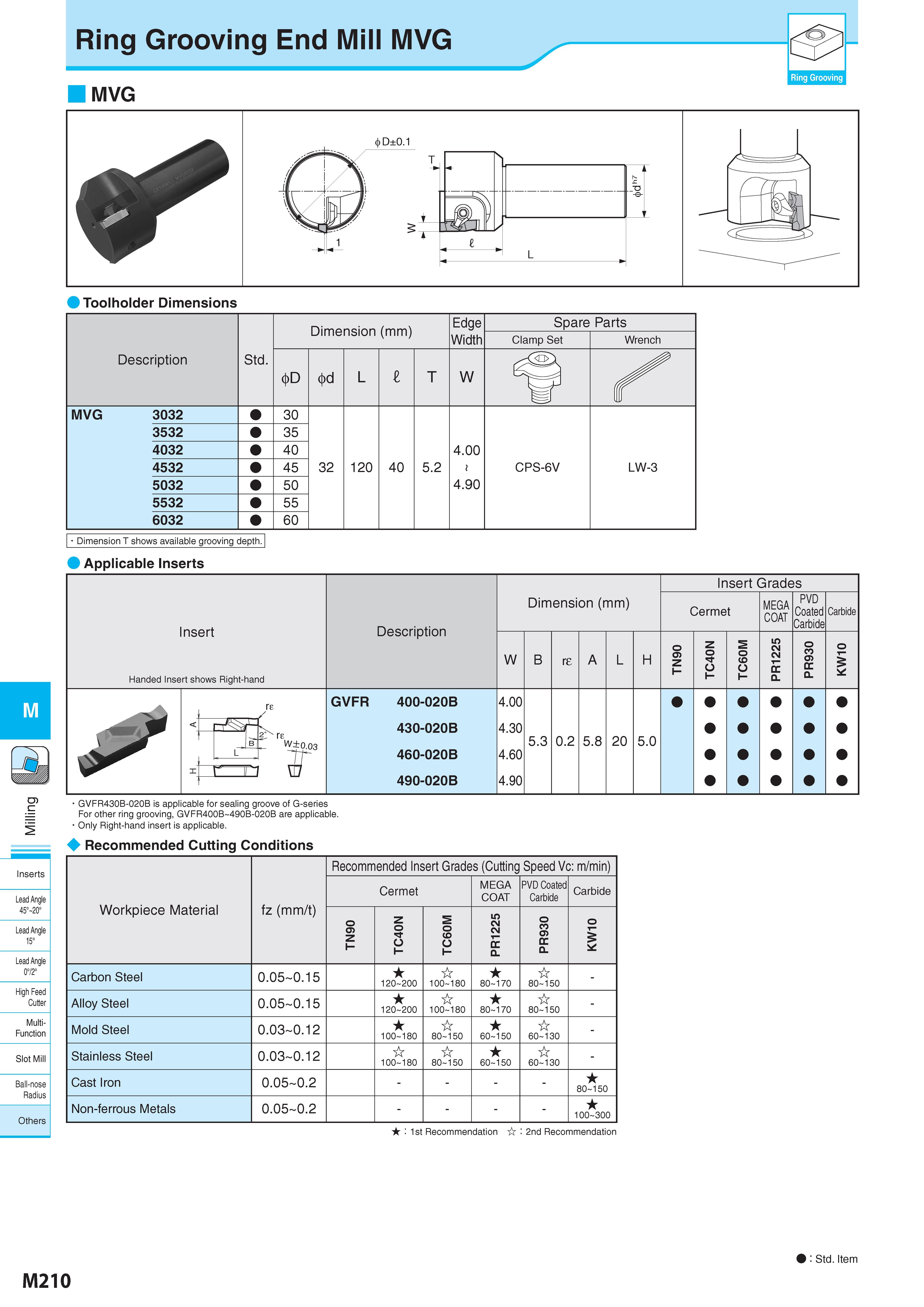 960 M Inserts Lead Angle 45° 20° Lead Angle 15° Lead Angle 0°/2° High Feed Cutter Multi- Function Slot Mill Ball-nose Radius Others Ring Grooving End Mill MVG Каталог KYOCERA 2017 Инструмент Пластины сменные режущие из твердых сплавов и сверхтвердых материалов Сборные с СРП и цельные твердосплавные фрезы Спиральные сверла Стр. M210