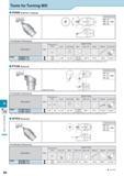 967 Tools for Turning Mill Tools for Turning Mill PDNN (External / Copying) Toolholder Dimensions When using inserts whose corner-R(rs) is greater than 1 6mm, Каталог KYOCERA 2017 Инструмент Пластины сменные режущие из твердых сплавов и сверхтвердых материалов Сборные с СРП и цельные твердосплавные фрезы Спиральные сверла Стр. N6