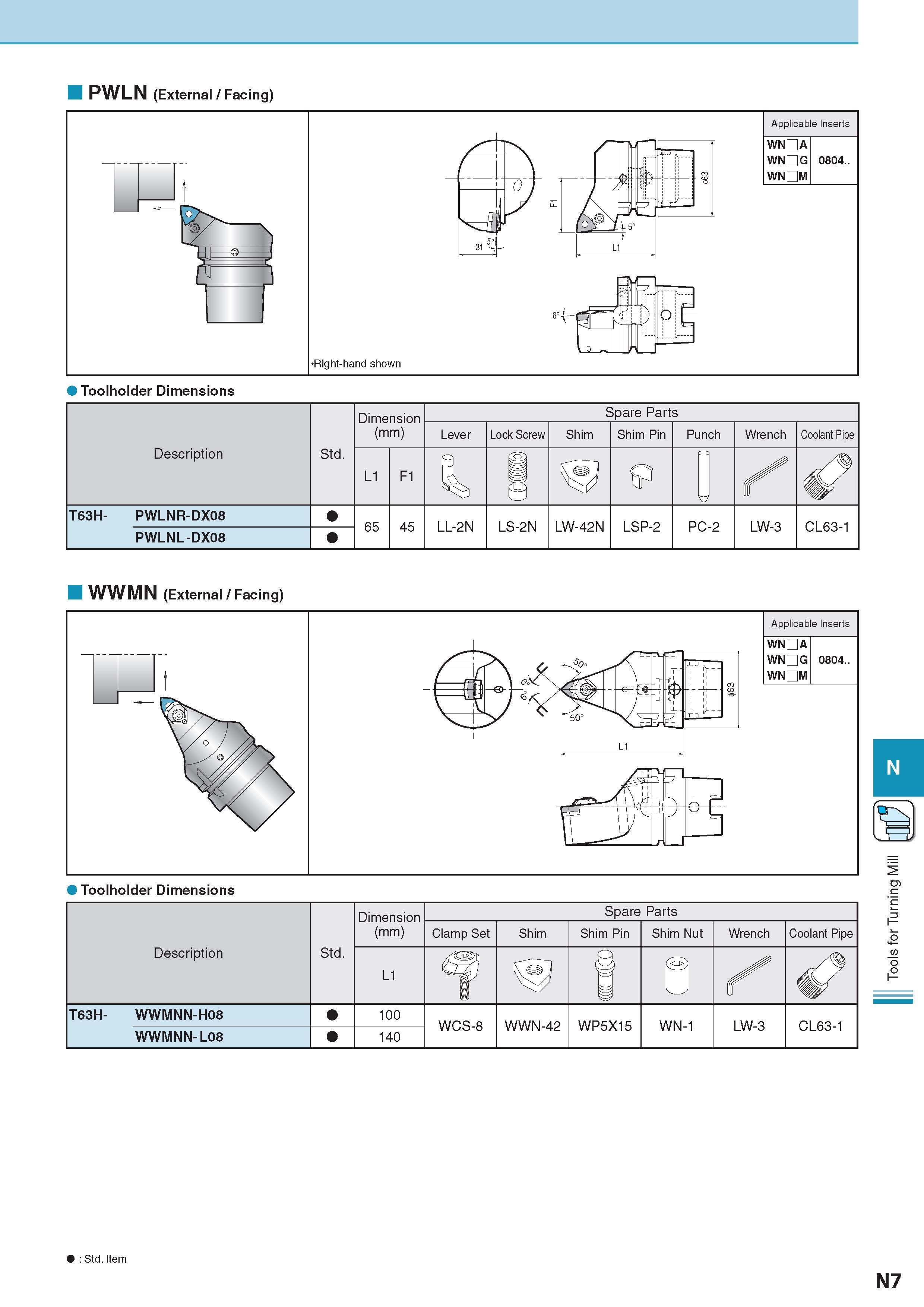 968 PWLN (External / Facing) Toolholder Dimensions WWMN (External / Facing) Applicable Inserts WN A WN G WN M 0804 Toolholder Dimensions : Std Item Стандартная Каталог KYOCERA 2017 Инструмент Пластины сменные режущие из твердых сплавов и сверхтвердых материалов Сборные с СРП и цельные твердосплавные фрезы Спиральные сверла Стр. N7