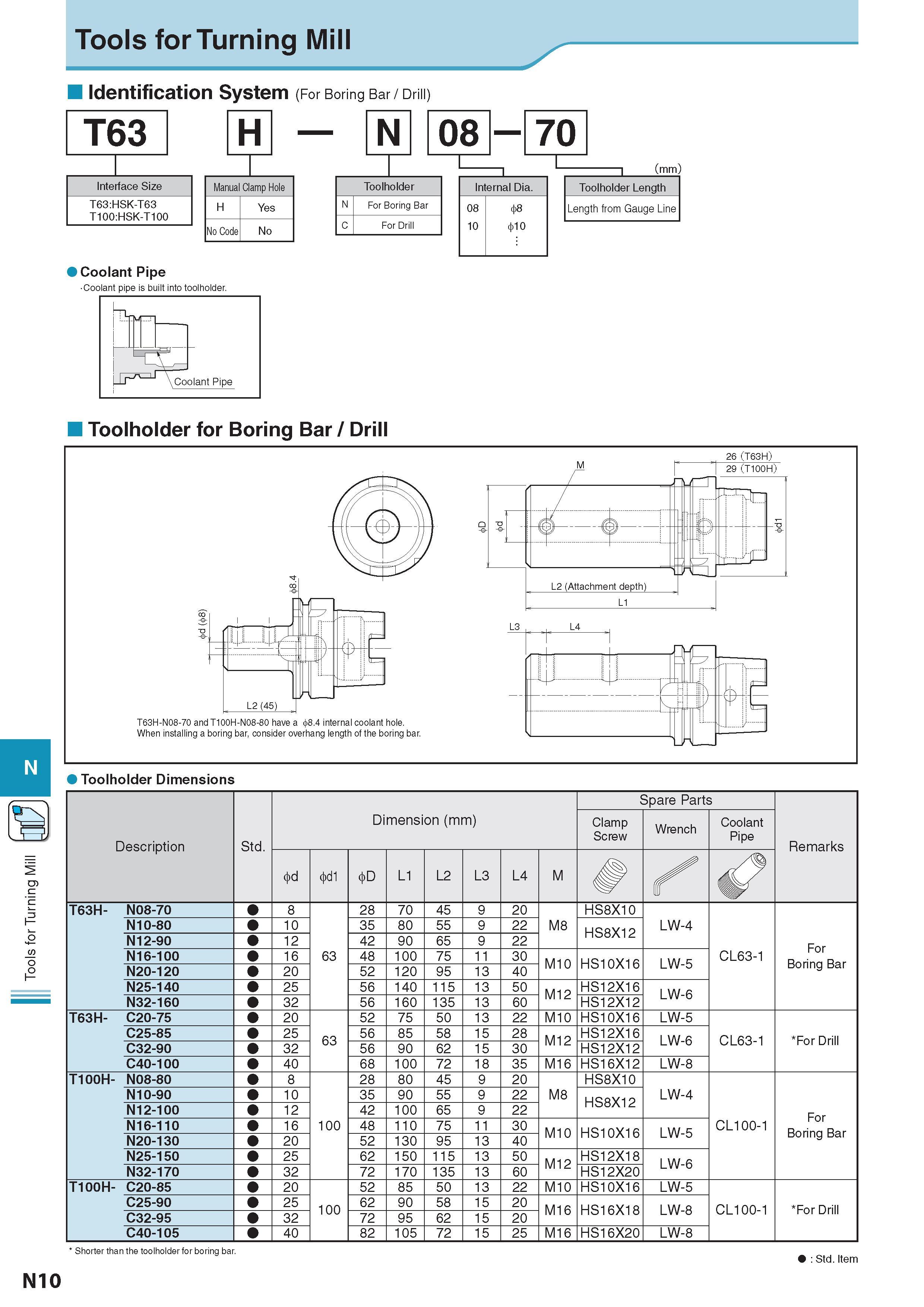 971 Tools for Turning Mill Identification System (For Boring Bar / Drill) T63 Interface Size T63:HSK-T63 T100:HSK-T100 H N 08 Manual Clamp Hole H Yes No Code N Каталог KYOCERA 2017 Инструмент Пластины сменные режущие из твердых сплавов и сверхтвердых материалов Сборные с СРП и цельные твердосплавные фрезы Спиральные сверла Стр. N10