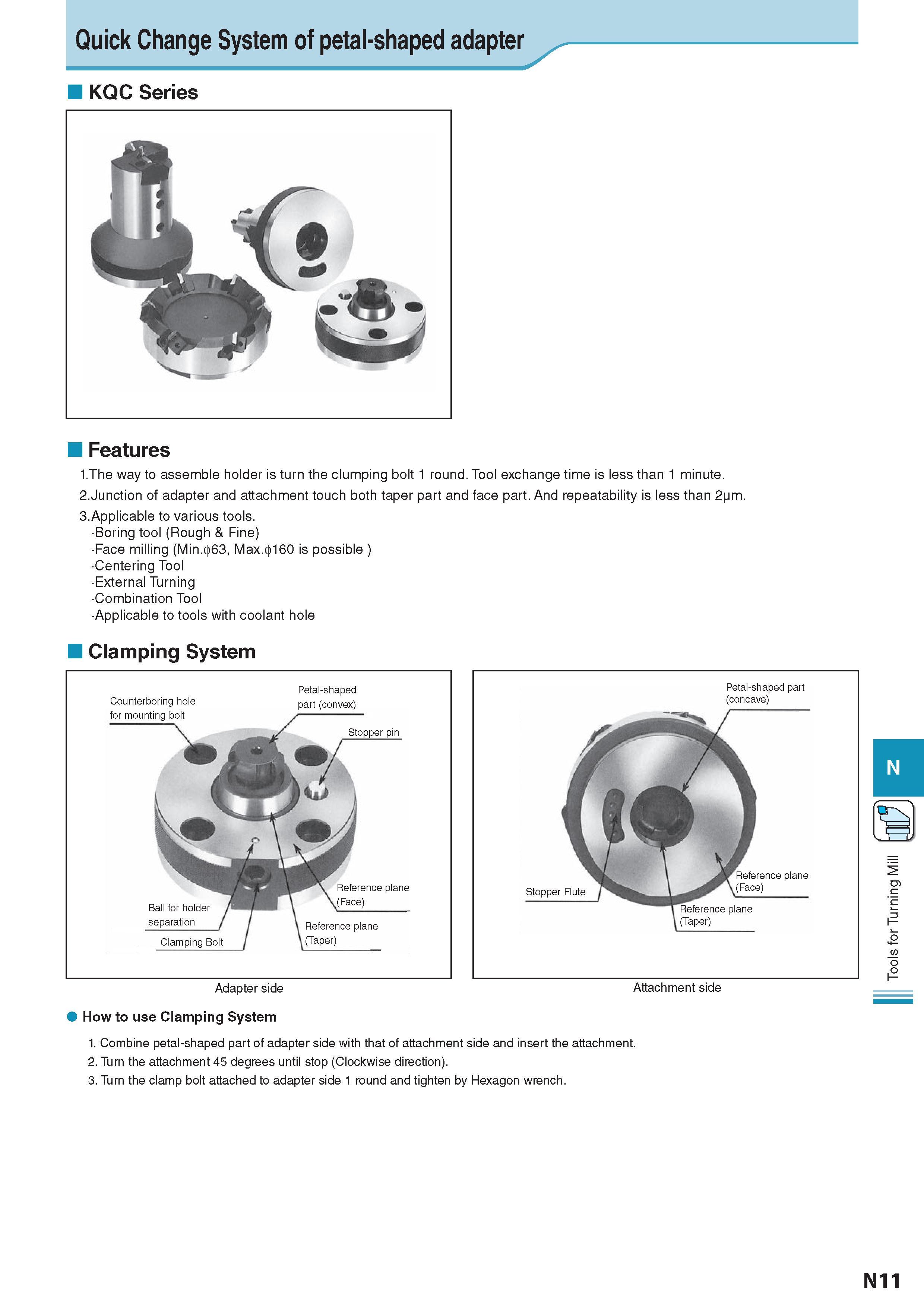 972 Quick Change System of petal-shaped adapter KQC Series Features 1 The way to assemble holder is turn the clumping bolt 1 round Tool exchange time is less t Каталог KYOCERA 2017 Инструмент Пластины сменные режущие из твердых сплавов и сверхтвердых материалов Сборные с СРП и цельные твердосплавные фрезы Спиральные сверла Стр. N11