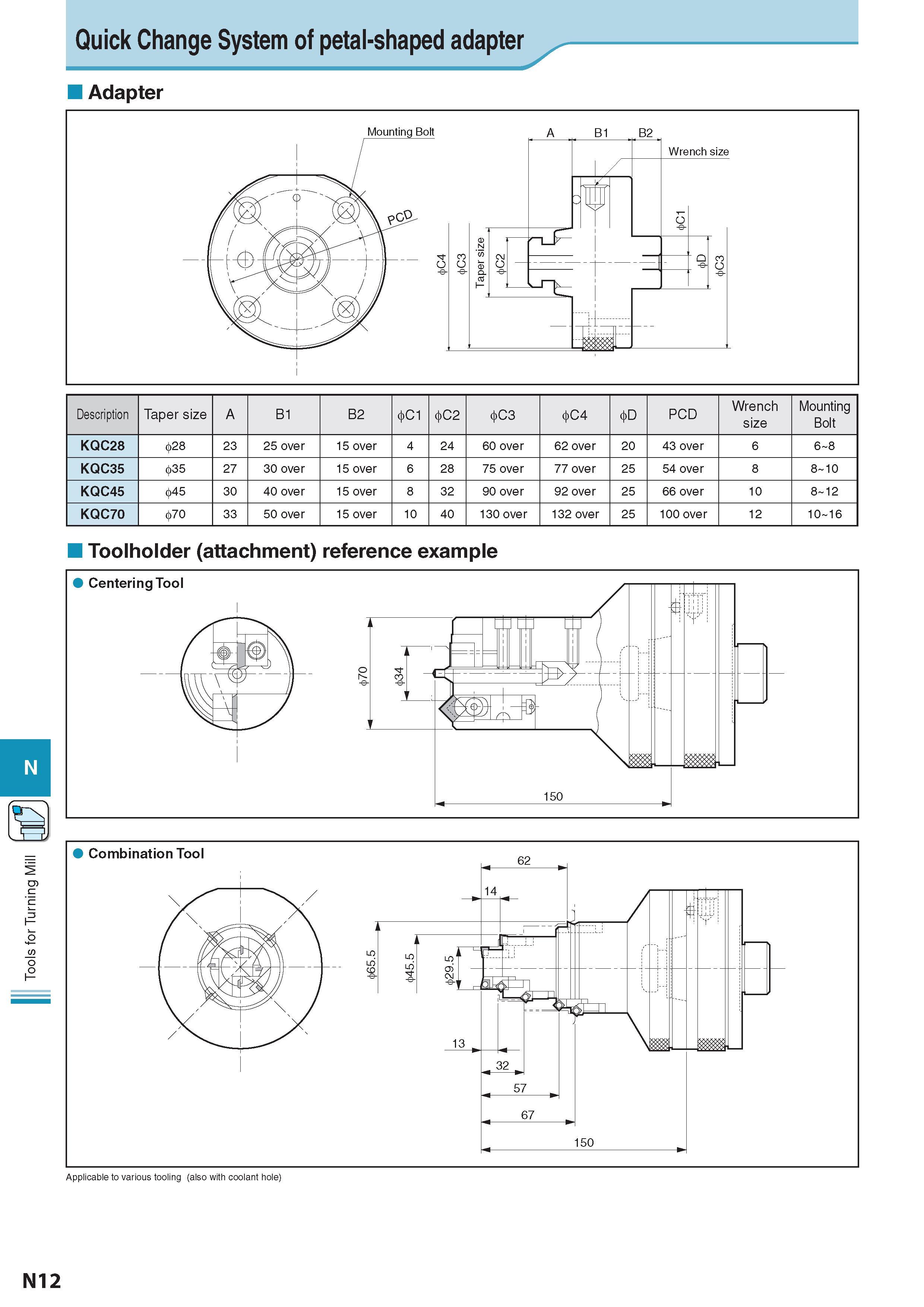 973 Tools for Turning Mill Quick Change System of petal-shaped adapter Adapter Description Обозначение Taper size A B1 B2 C1 C2 C3 C4 D PCD Wrench size Mountin Каталог KYOCERA 2017 Инструмент Пластины сменные режущие из твердых сплавов и сверхтвердых материалов Сборные с СРП и цельные твердосплавные фрезы Спиральные сверла Стр. N12