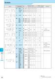 979 Spare Parts Screws P2 : Std Item Стандартная позиция : Deleted from the next catalogue Каталог KYOCERA 2017 Инструмент Пластины сменные режущие из твердых сплавов и сверхтвердых материалов Сборные с СРП и цельные твердосплавные фрезы Спиральные сверла Стр. P2