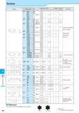 981 Spare Parts Screws Shape Description Обозначение Dimension (mm) Размеры в мм A B C D Angle Torque (N-m) Remarks Примечания HS 3X4P 3X4 3X8 3X12 3X16 3 9 4 Каталог KYOCERA 2017 Инструмент Пластины сменные режущие из твердых сплавов и сверхтвердых материалов Сборные с СРП и цельные твердосплавные фрезы Спиральные сверла Стр. P4