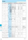 983 Spare Parts Screws Shape Description Обозначение Dimension (mm) Размеры в мм A B C D Angle a 0 Torque (N-m) Remarks Примечания SB -4070TRW M4X0 7 6 7 5 5 T Каталог KYOCERA 2017 Инструмент Пластины сменные режущие из твердых сплавов и сверхтвердых материалов Сборные с СРП и цельные твердосплавные фрезы Спиральные сверла Стр. P6