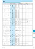 984 Pins : Std Item Стандартная позиция P7 Spare Parts Каталог KYOCERA 2017 Инструмент Пластины сменные режущие из твердых сплавов и сверхтвердых материалов Сборные с СРП и цельные твердосплавные фрезы Спиральные сверла Стр. P7