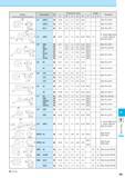 986 : Std Item P9 Spare Parts Каталог KYOCERA 2017 Инструмент Пластины сменные режущие из твердых сплавов и сверхтвердых материалов Сборные с СРП и цельные твердосплавные фрезы Спиральные сверла Стр. P9