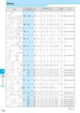 987 Spare Parts Shims : Std Item Стандартная позиция P10 Каталог KYOCERA 2017 Инструмент Пластины сменные режущие из твердых сплавов и сверхтвердых материалов Сборные с СРП и цельные твердосплавные фрезы Спиральные сверла Стр. P10