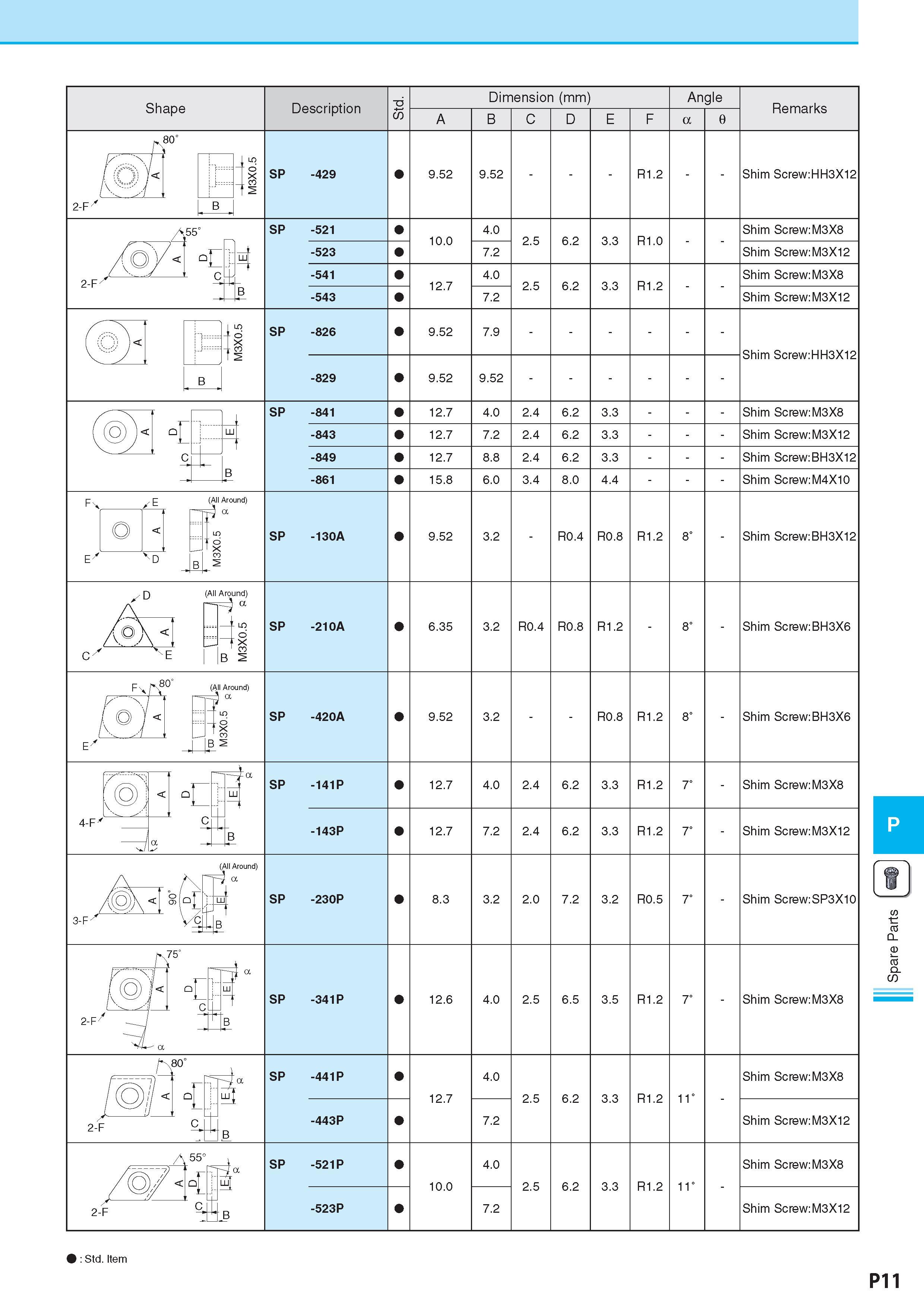988 : Std Item P11 Spare Parts Каталог KYOCERA 2017 Инструмент Пластины сменные режущие из твердых сплавов и сверхтвердых материалов Сборные с СРП и цельные твердосплавные фрезы Спиральные сверла Стр. P11