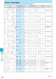 989 Spare Parts Shims / Cartridges P12 : Std Item Каталог KYOCERA 2017 Инструмент Пластины сменные режущие из твердых сплавов и сверхтвердых материалов Сборные с СРП и цельные твердосплавные фрезы Спиральные сверла Стр. P12