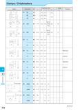 993 Spare Parts Clamps / Chipbreakers Shape Handed Spare Parts show Right-hand Description Обозначение Dimension (mm) Размеры в мм A B C D Angle Remarks Примеч Каталог KYOCERA 2017 Инструмент Пластины сменные режущие из твердых сплавов и сверхтвердых материалов Сборные с СРП и цельные твердосплавные фрезы Спиральные сверла Стр. P16