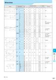 994 Wrenches : Std Item Стандартная позиция P17 Spare Parts Каталог KYOCERA 2017 Инструмент Пластины сменные режущие из твердых сплавов и сверхтвердых материалов Сборные с СРП и цельные твердосплавные фрезы Спиральные сверла Стр. P17