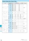 995 Spare Parts P18 : Std Item Стандартная позиция : Deleted from the next catalogue Каталог KYOCERA 2017 Инструмент Пластины сменные режущие из твердых сплавов и сверхтвердых материалов Сборные с СРП и цельные твердосплавные фрезы Спиральные сверла Стр. P18