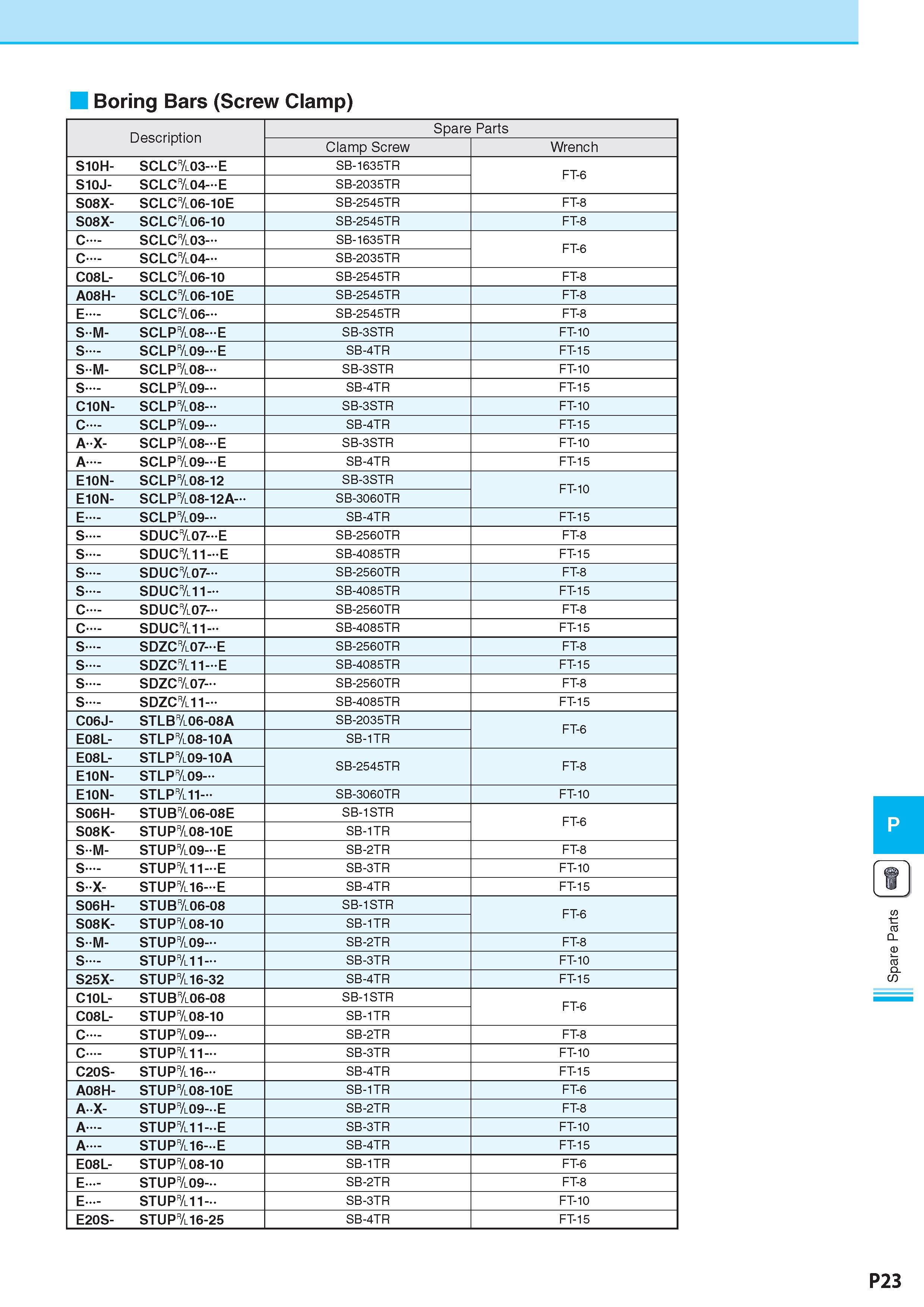 1000 Boring Bars (Screw Clamp) Description Обозначение Spare Parts Clamp Screw Wrench S10H- SCLC&03-E SB-1635TR FT-6 S10J- SCLC&04-E SB-2035TR S08X- SCLC&06-10E Каталог KYOCERA 2017 Инструмент Пластины сменные режущие из твердых сплавов и сверхтвердых материалов Сборные с СРП и цельные твердосплавные фрезы Спиральные сверла Стр. P23