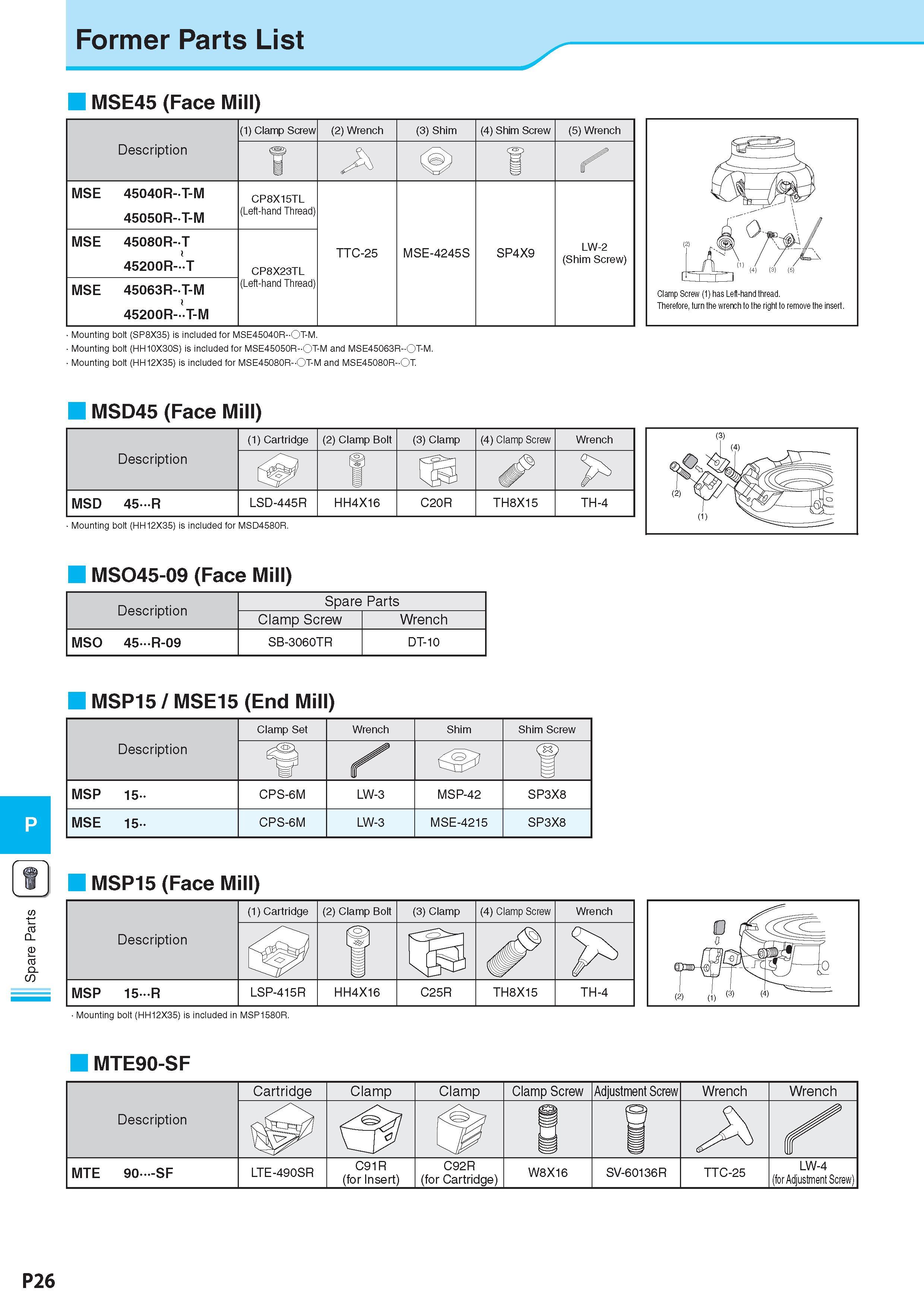 1003 Spare Parts Former Parts List MSE45 (Face Mill) (1) Clamp Screw (2) Wrench (3) Shim (4) Shim Screw (5) Wrench Description Обозначение f i'Sy I ’ MSE 45040R Каталог KYOCERA 2017 Инструмент Пластины сменные режущие из твердых сплавов и сверхтвердых материалов Сборные с СРП и цельные твердосплавные фрезы Спиральные сверла Стр. P26