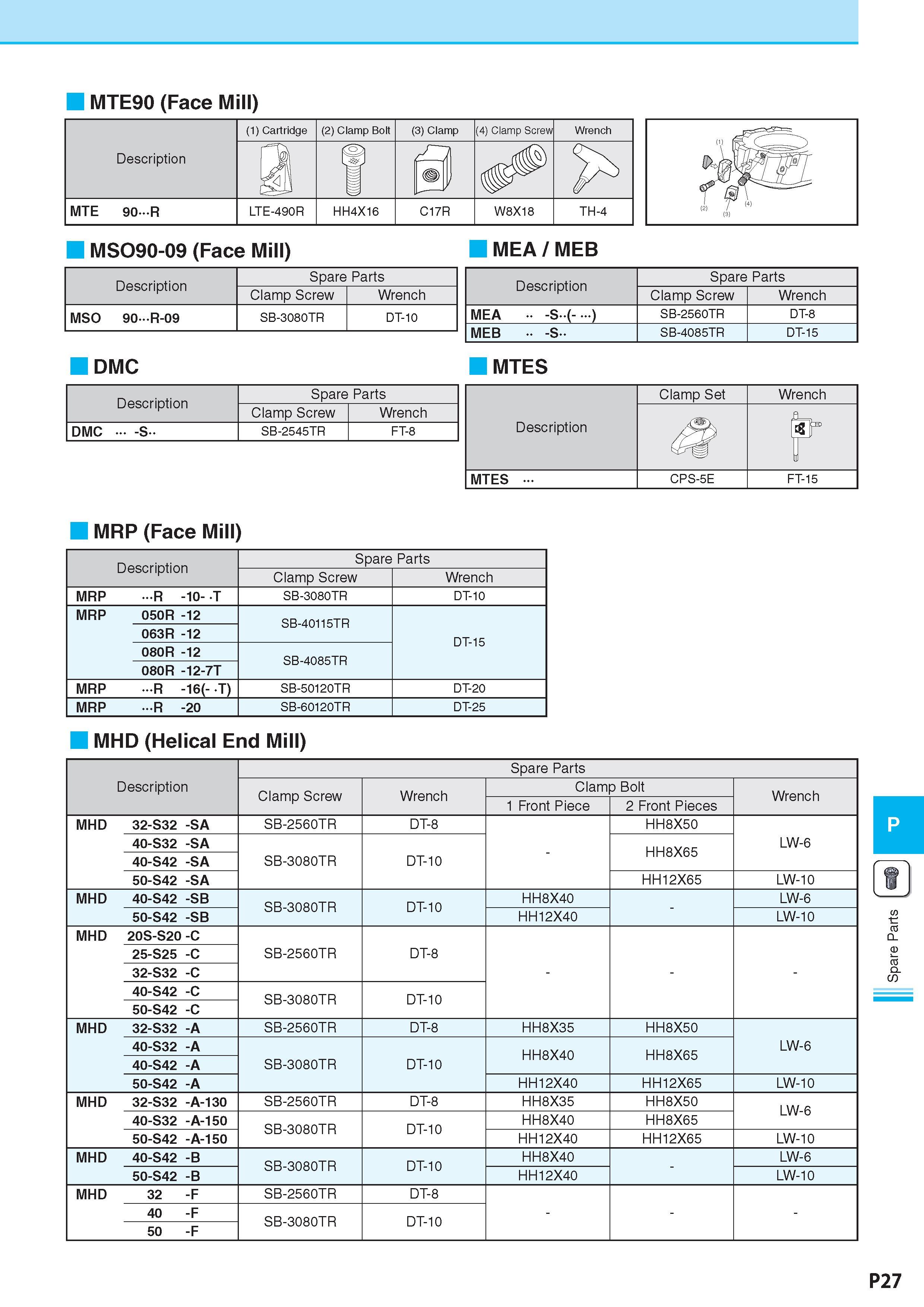 1004 MTE90 (Face Mill) MSO90-09 (Face Mill) MEA / MEB Description Обозначение Spare Parts Clamp Screw Wrench MEA -s (- ) SB-2560TR DT-8 MEB -S SB-4085TR DT-15 D Каталог KYOCERA 2017 Инструмент Пластины сменные режущие из твердых сплавов и сверхтвердых материалов Сборные с СРП и цельные твердосплавные фрезы Спиральные сверла Стр. P27