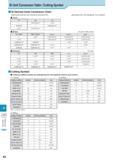 1007 Technical Information SI Unit Conversion Table / Cutting Symbol SI Derived Units Conversion Chart (Bold lined units are the ones by SI Derived Unit ) Force Каталог KYOCERA 2017 Инструмент Пластины сменные режущие из твердых сплавов и сверхтвердых материалов Сборные с СРП и цельные твердосплавные фрезы Спиральные сверла Стр. R2