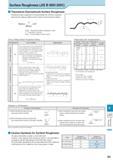 1008 Surface Roughness (JIS B 0601-2001) Theoretical (Geometrical) Surface Roughness Theoretical surface roughness for turning indicates the minimum roughness v Каталог KYOCERA 2017 Инструмент Пластины сменные режущие из твердых сплавов и сверхтвердых материалов Сборные с СРП и цельные твердосплавные фрезы Спиральные сверла Стр. R3