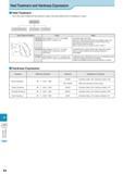 1009 Technical Information Heat Treatment and Hardness Expression Heat Treatment One of the ways to determine the hardness of steel is the heat treatment and it Каталог KYOCERA 2017 Инструмент Пластины сменные режущие из твердых сплавов и сверхтвердых материалов Сборные с СРП и цельные твердосплавные фрезы Спиральные сверла Стр. R4