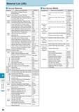 1011 Technical Information Material List (JIS) Ferrous Materials Classification Name of JIS Standard Symbol Structural Steel Rolled Steel for Welded Structure S Каталог KYOCERA 2017 Инструмент Пластины сменные режущие из твердых сплавов и сверхтвердых материалов Сборные с СРП и цельные твердосплавные фрезы Спиральные сверла Стр. R6