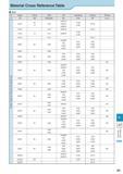 1012 Material Cross Reference Table Steel Classification Japan China USA UK Germany France Russia JIS GB AISI/SAE BS DIN NF rocT Carbon Steel for Machine Struct Каталог KYOCERA 2017 Инструмент Пластины сменные режущие из твердых сплавов и сверхтвердых материалов Сборные с СРП и цельные твердосплавные фрезы Спиральные сверла Стр. R7