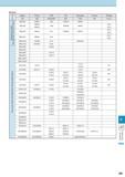 1014 Steel Classification Japan China USA UK Germany France Russia JIS GB AISI/SAE BS DIN NF rocT Manganese Steel Manganese Chromium Steel SMn420 20Mn2 1522 150 Каталог KYOCERA 2017 Инструмент Пластины сменные режущие из твердых сплавов и сверхтвердых материалов Сборные с СРП и цельные твердосплавные фрезы Спиральные сверла Стр. R9