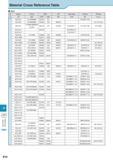 1015 Technical Information Material Cross Reference Table Steel Classification Japan China USA UK Germany France Russia JIS GB UNS AISI BS DIN NF rocT SUS 201 1 Каталог KYOCERA 2017 Инструмент Пластины сменные режущие из твердых сплавов и сверхтвердых материалов Сборные с СРП и цельные твердосплавные фрезы Спиральные сверла Стр. R10