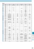 1018 Steel Classification Japan China USA UK Germany France Russia JIS GB AISI/ASTM BS DIN NF rocT O sf i- T13 C140E3U Y13 Carbon Tool Steel A IV) IV) O T12 W1- Каталог KYOCERA 2017 Инструмент Пластины сменные режущие из твердых сплавов и сверхтвердых материалов Сборные с СРП и цельные твердосплавные фрезы Спиральные сверла Стр. R13