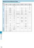 1019 Technical Information Material Cross Reference Table Steel Classification Japan China USA UK Germany France Russia JIS GB AISI/ASTM BS DIN NF rocT SUP3 107 Каталог KYOCERA 2017 Инструмент Пластины сменные режущие из твердых сплавов и сверхтвердых материалов Сборные с СРП и цельные твердосплавные фрезы Спиральные сверла Стр. R14