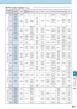 1022 PVD Coated Carbide (Turning) This table is Kyocera's own estimation based on publications and is not authorized by companies mentioned in it Classification Каталог KYOCERA 2017 Инструмент Пластины сменные режущие из твердых сплавов и сверхтвердых материалов Сборные с СРП и цельные твердосплавные фрезы Спиральные сверла Стр. R17