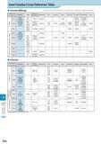 1025 Technical Information Insert Grades Cross Reference Table Cermet (Milling) This table is Kyocera's own estimation based on publications and is not authoriz Каталог KYOCERA 2017 Инструмент Пластины сменные режущие из твердых сплавов и сверхтвердых материалов Сборные с СРП и цельные твердосплавные фрезы Спиральные сверла Стр. R20