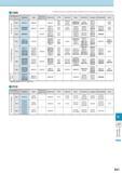 1026 CBN This table is Kyocera's own estimation based on publications and is not authorized by companies mentioned in it Classification Kyocera Dijet Mitsubishi Каталог KYOCERA 2017 Инструмент Пластины сменные режущие из твердых сплавов и сверхтвердых материалов Сборные с СРП и цельные твердосплавные фрезы Спиральные сверла Стр. R21