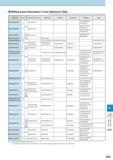 1030 Milling Insert Description Обозначение Cross Reference Table This table is Kyocera's own estimation based on publications and is not authorized by companie Каталог KYOCERA 2017 Инструмент Пластины сменные режущие из твердых сплавов и сверхтвердых материалов Сборные с СРП и цельные твердосплавные фрезы Спиральные сверла Стр. R25