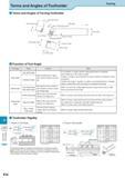 1031 Technical Information Terms and Angles of Toolholder Turning Terms and Angles of Turning Toolholder Function of Tool Angle Tool Angle Name Function Effect Каталог KYOCERA 2017 Инструмент Пластины сменные режущие из твердых сплавов и сверхтвердых материалов Сборные с СРП и цельные твердосплавные фрезы Спиральные сверла Стр. R26