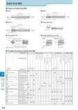 1033 Technical Information Solid End Mill Terms of Solid End Mill Square Overall length (L) Outside Dia ( Dc) Cutting part Ball-nose Length of cut ( 0 Neck Dia Каталог KYOCERA 2017 Инструмент Пластины сменные режущие из твердых сплавов и сверхтвердых материалов Сборные с СРП и цельные твердосплавные фрезы Спиральные сверла Стр. R28