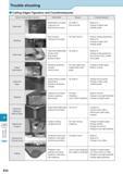 1035 Technical Information Trouble shooting Cutting Edges Figuration and Countermeasures Typical Cutting Edge Figuration Nose wear Notching Crater wear Plastic Каталог KYOCERA 2017 Инструмент Пластины сменные режущие из твердых сплавов и сверхтвердых материалов Сборные с СРП и цельные твердосплавные фрезы Спиральные сверла Стр. R30