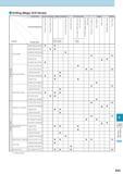 1038 Drilling (Magic Drill Series) 1) For lathe operation R33 Technical Information Каталог KYOCERA 2017 Инструмент Пластины сменные режущие из твердых сплавов и сверхтвердых материалов Сборные с СРП и цельные твердосплавные фрезы Спиральные сверла Стр. R33