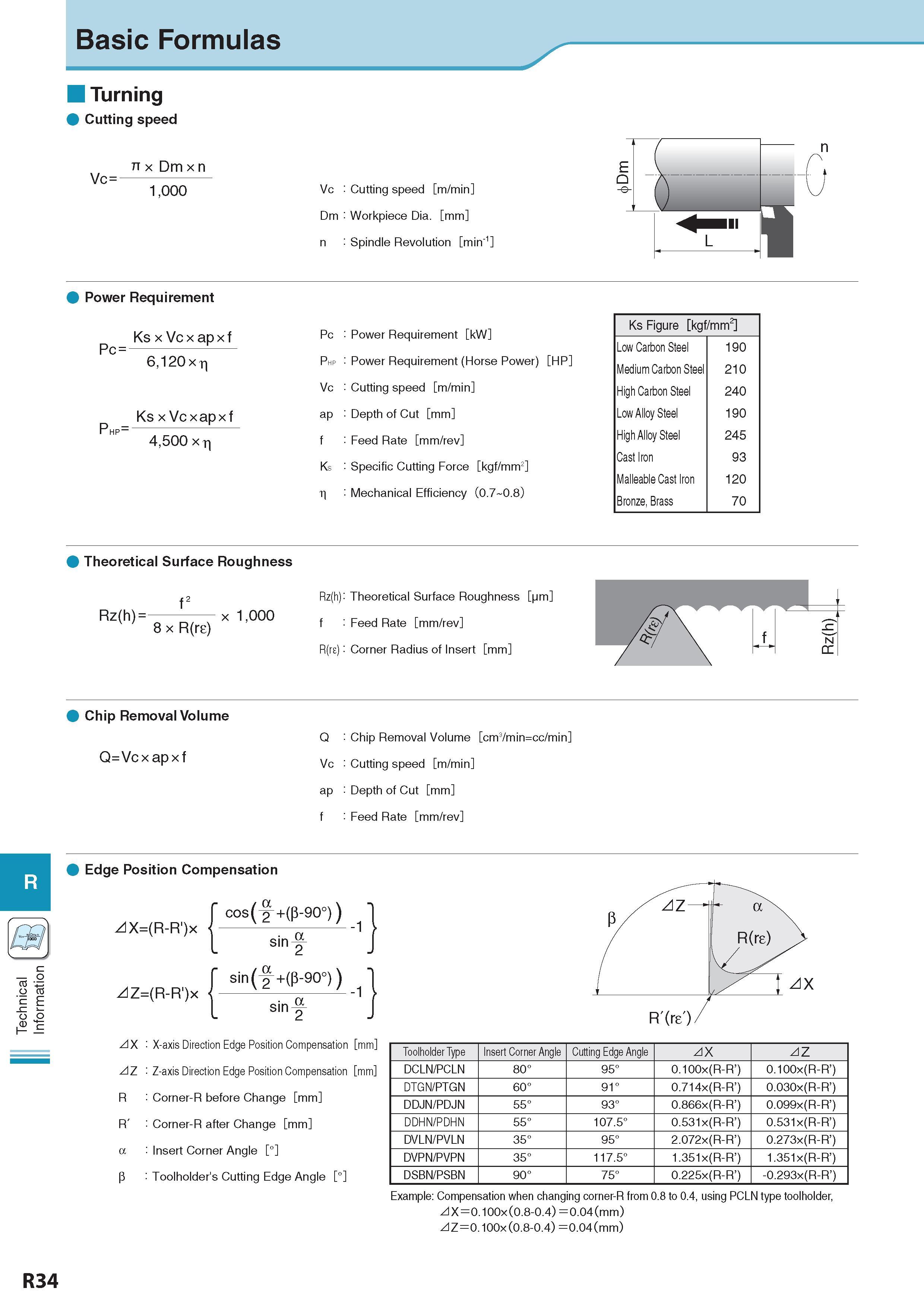 1039 Technical Information Basic Formulas Turning Cutting speed Vc= n x Dm x n 1,000 Vc : Cutting speed m/min Dm : Workpiece Dia mm n : Spindle Revolution min-1 Каталог KYOCERA 2017 Инструмент Пластины сменные режущие из твердых сплавов и сверхтвердых материалов Сборные с СРП и цельные твердосплавные фрезы Спиральные сверла Стр. R34