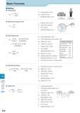 1041 Technical Information Basic Formulas Milling Cutting speed Vc = n x Dcx n 1,000 Vc : Cutting speed m/min Dc : Cutter Dia mm n : Spindle Revolution min-1 Cu Каталог KYOCERA 2017 Инструмент Пластины сменные режущие из твердых сплавов и сверхтвердых материалов Сборные с СРП и цельные твердосплавные фрезы Спиральные сверла Стр. R36